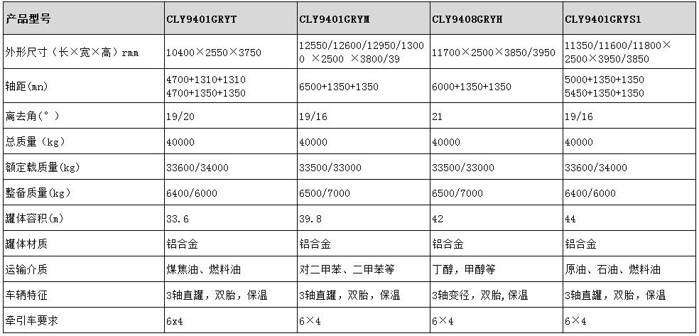 39.8方鋁合金保溫半掛車型號(hào)參數(shù)表圖