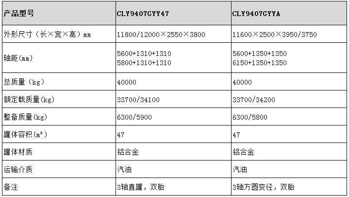 47方運(yùn)油半掛車型號(hào)參數(shù)表圖