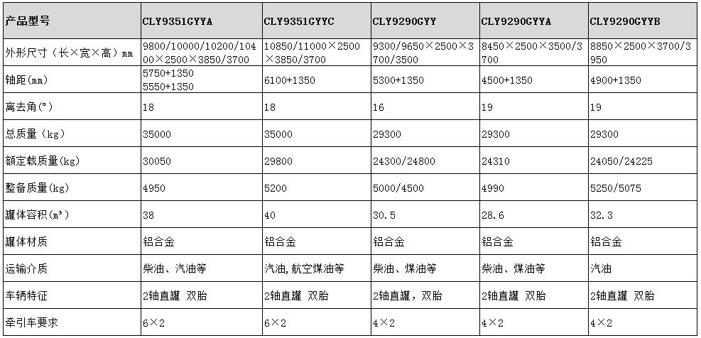 30.5方運(yùn)油半掛車型號(hào)參數(shù)表圖