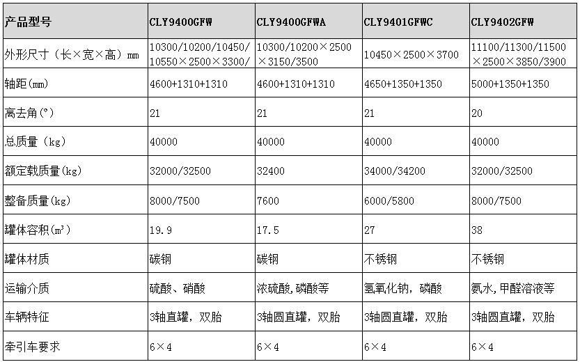 38方不銹鋼半掛車型號(hào)參數(shù)表圖