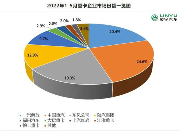 市場份額一覽圖