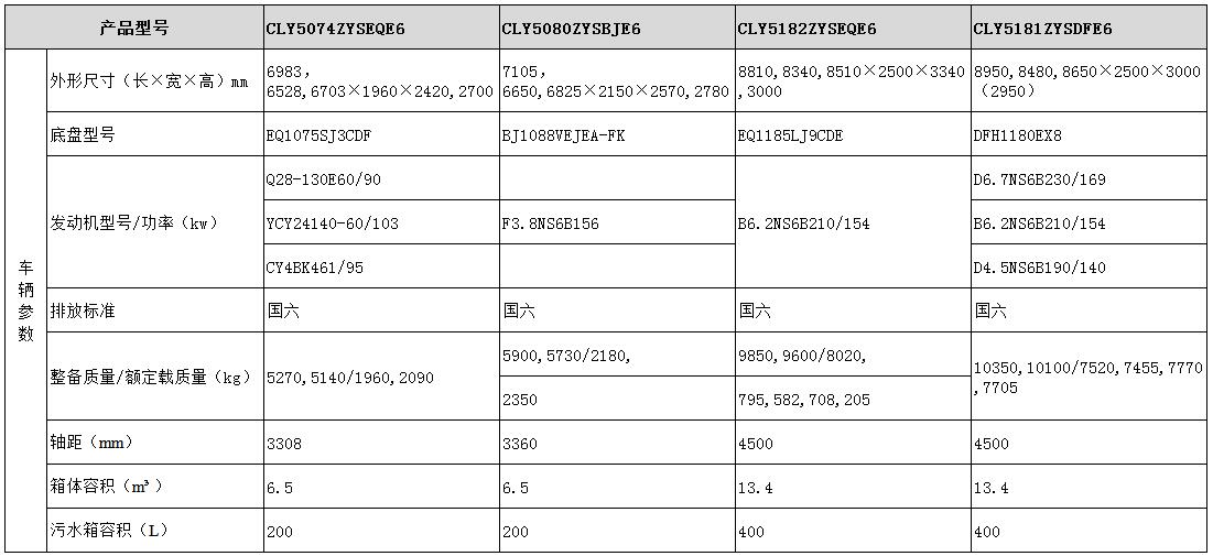 壓縮式垃圾車（總質(zhì)量18T以下車型）型號(hào)參數(shù)表圖