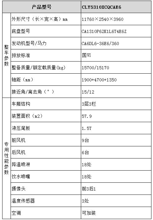 雛禽運輸車型號參數(shù)表圖